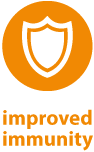 Lunasin Improved Innate Immunity