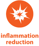 Lunasin Inflammation Rduction