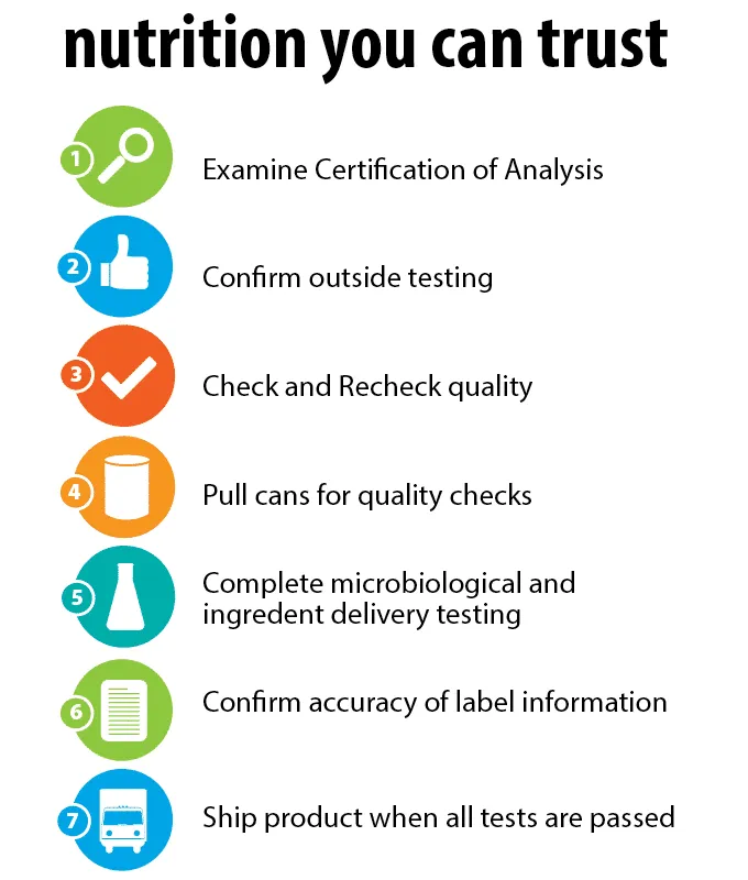 The Reliv Difference - Nutrition You Can Trust