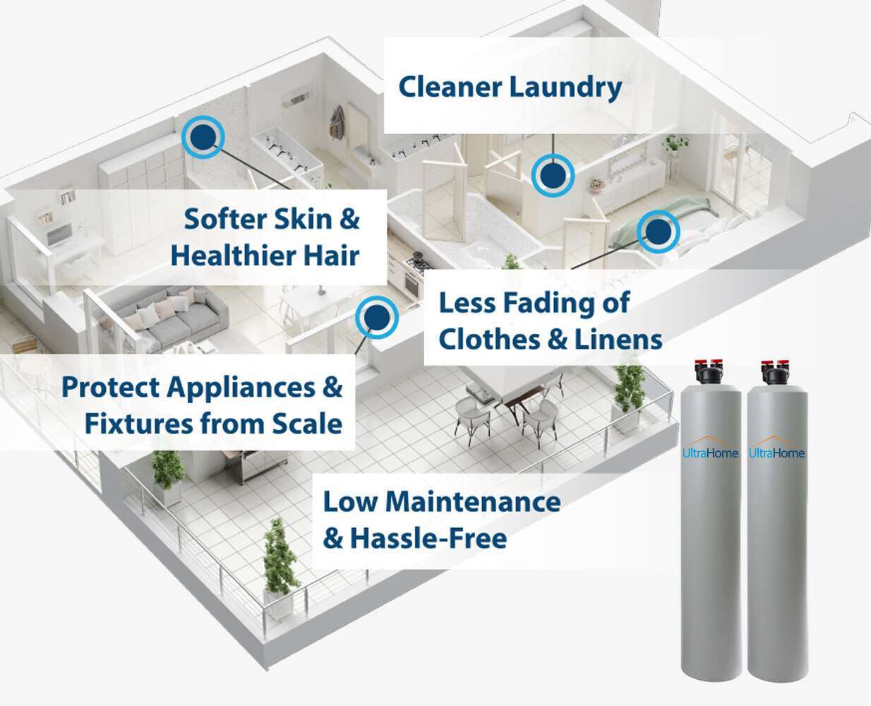 ultrahome-overview UltraHome - protect your whole home